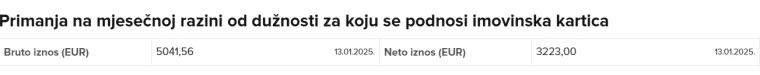 Tko je biv&scaron;i &scaron;ef Mladeži HDZ-a? Zavirili smo u imovinsku karticu i iznenadili se