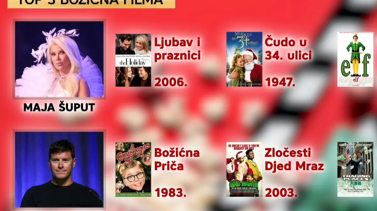 Maja Šuput, Ivica Kostelić, Selak Raspudić i druge face otkrivaju omiljene božićne filmove