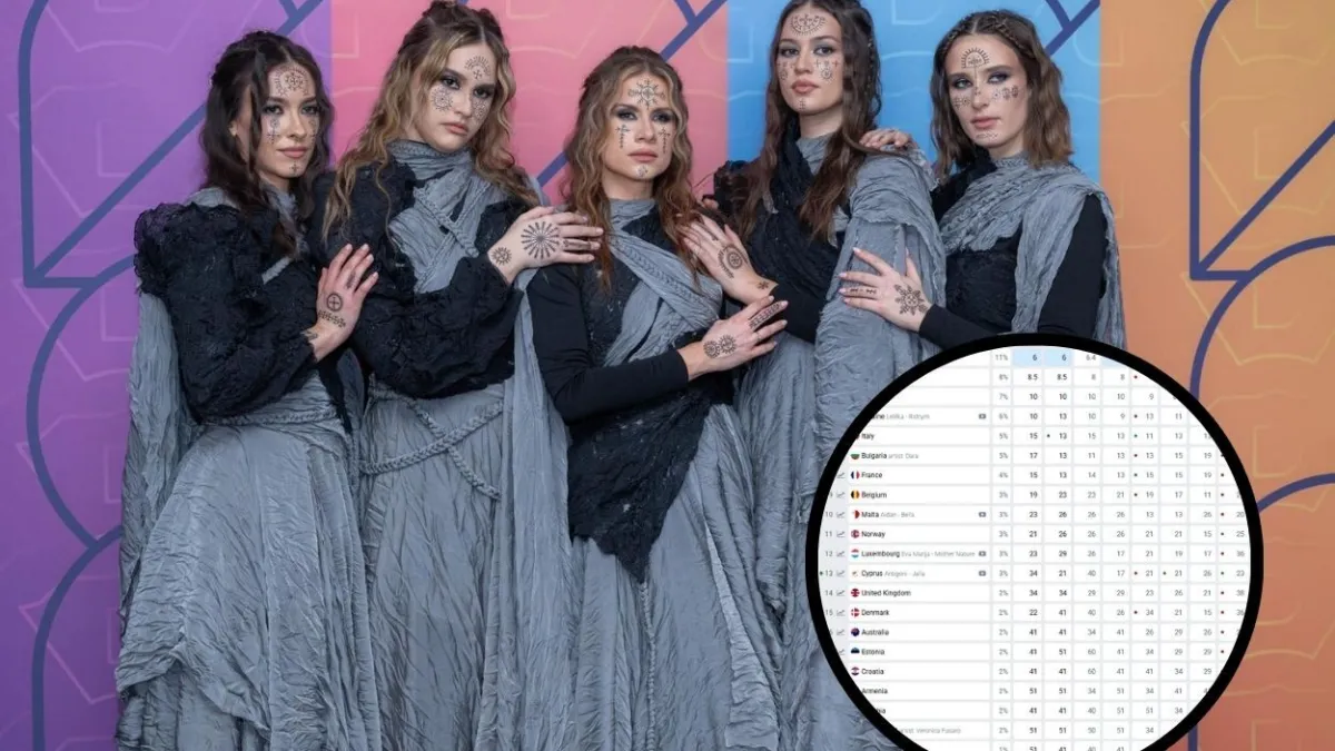 Nakon prve polufinalne večeri Dore, Hrvatska skočila na ljestvicama: Evo kakve nam šanse daju