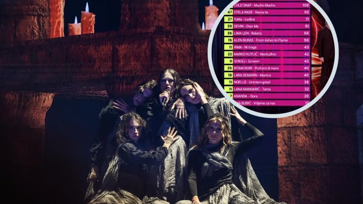 Ovako je glasala publika u finalu Dora 2026. Kép