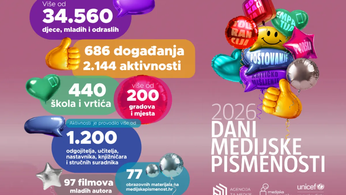 Sve veći interes: Dani medijske pismenosti okupili više od 3